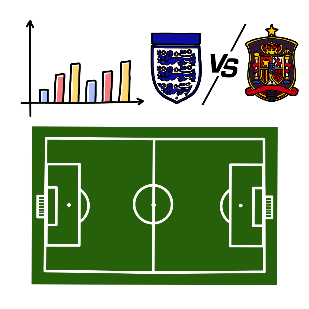 Football match analysis with chart, teams, and pitch after full time