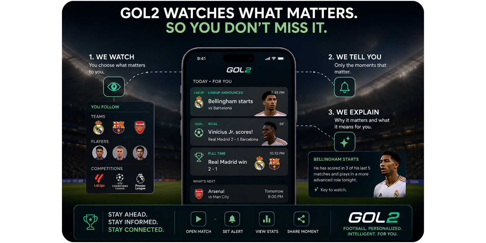 Gol2 watches what matters, tells you the key moments, and explains why they matter